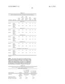 METHODS AND COMPOSITIONS FOR CNS DELIVERY OF ARYLSULFATASE A diagram and image