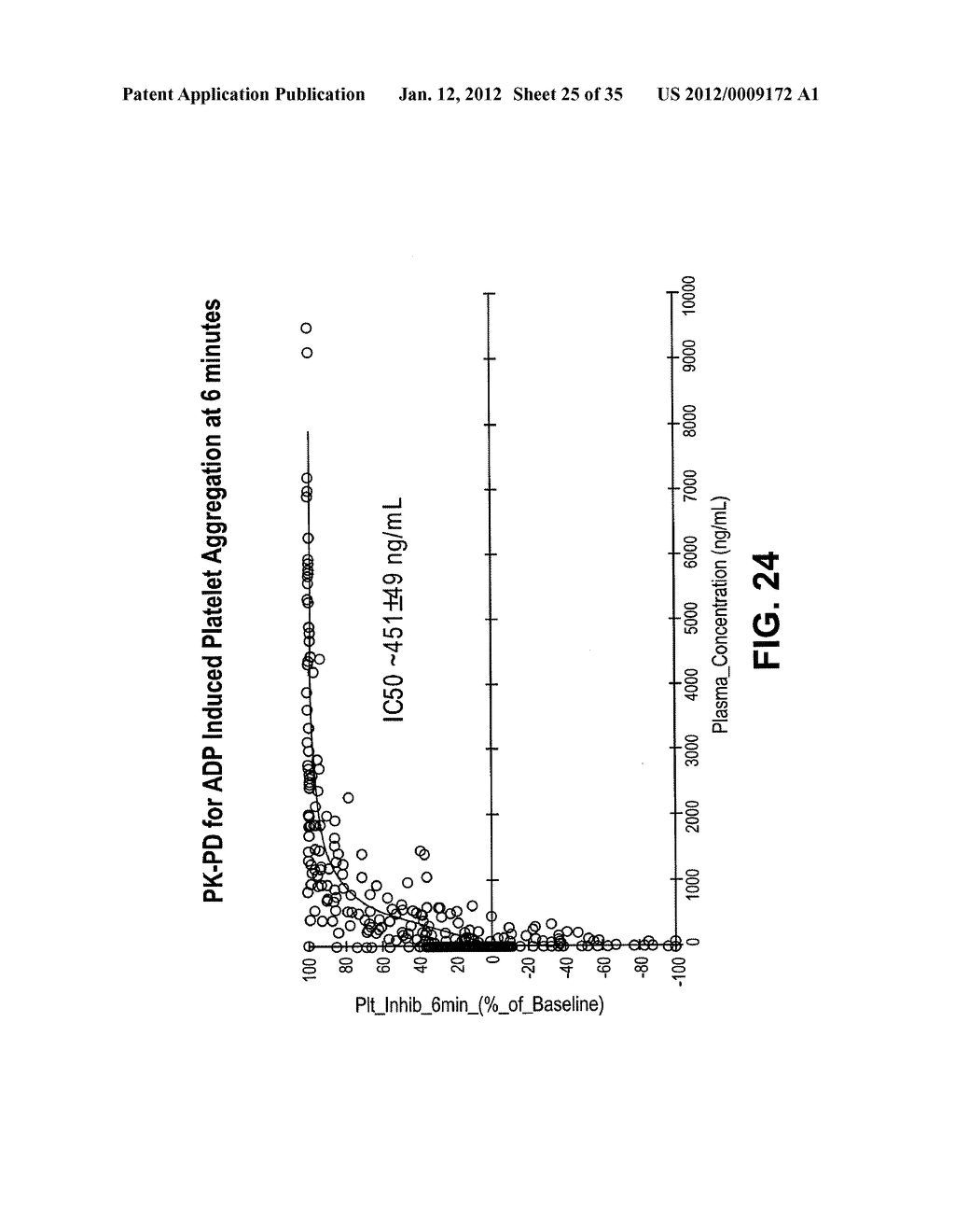 INTRAVENOUS AND ORAL DOSING OF A DIRECT-ACTING AND REVERSIBLE P2Y12     INHIBITOR - diagram, schematic, and image 26