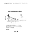 INTRAVENOUS AND ORAL DOSING OF A DIRECT-ACTING AND REVERSIBLE P2Y12     INHIBITOR diagram and image