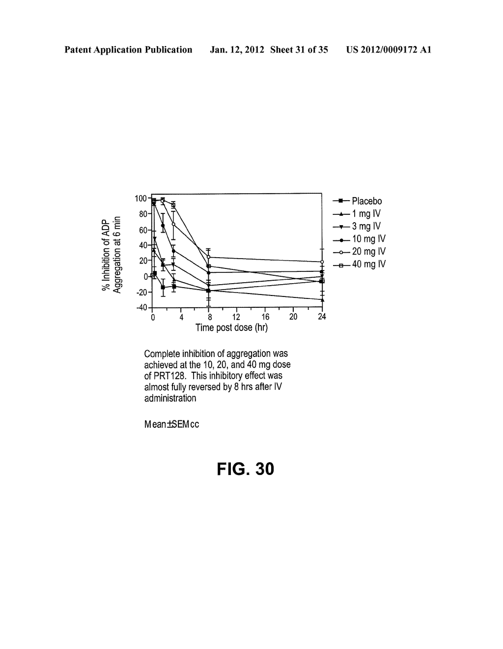 INTRAVENOUS AND ORAL DOSING OF A DIRECT-ACTING AND REVERSIBLE P2Y12     INHIBITOR - diagram, schematic, and image 32