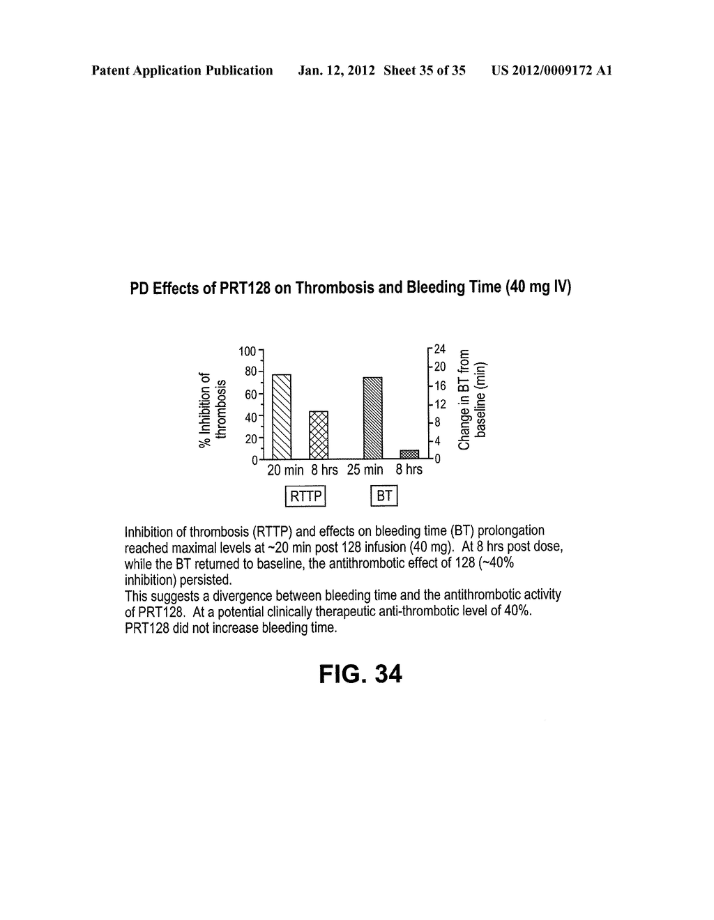 INTRAVENOUS AND ORAL DOSING OF A DIRECT-ACTING AND REVERSIBLE P2Y12     INHIBITOR - diagram, schematic, and image 36