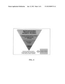 BIOMARKERS FOR MYOCARDIAL ISCHEMIA diagram and image