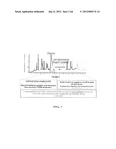 BIOMARKERS FOR MYOCARDIAL ISCHEMIA diagram and image