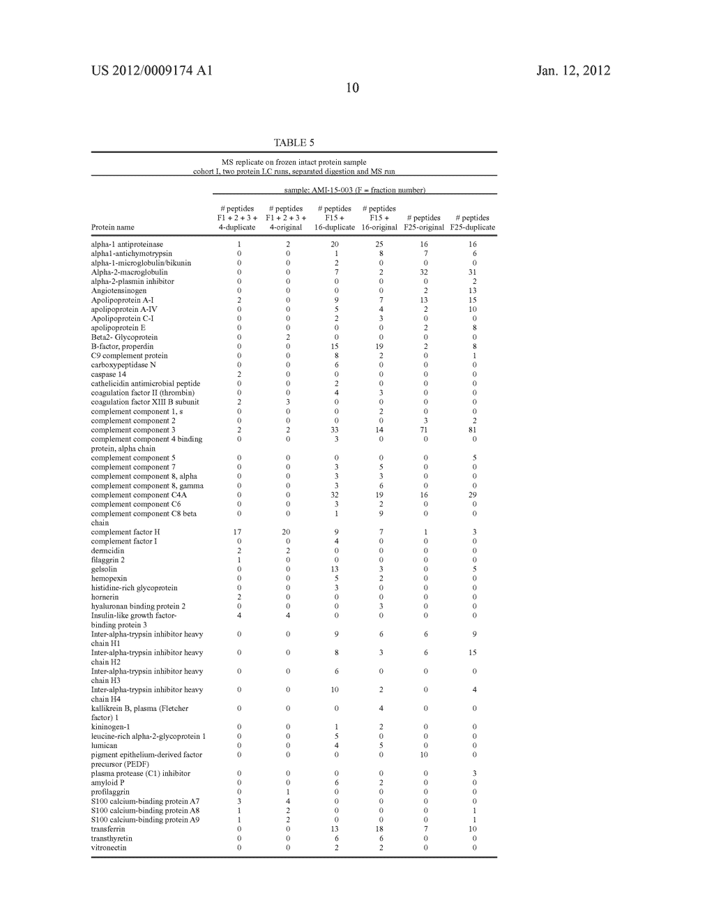 BIOMARKERS FOR MYOCARDIAL ISCHEMIA - diagram, schematic, and image 17