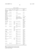 BIOMARKERS FOR MYOCARDIAL ISCHEMIA diagram and image