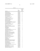 BIOMARKERS FOR MYOCARDIAL ISCHEMIA diagram and image