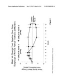 METHOD FOR TREATING AGE-RELATED MACULAR DEGENERATION diagram and image