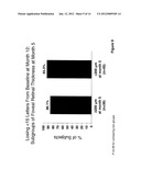 METHOD FOR TREATING AGE-RELATED MACULAR DEGENERATION diagram and image