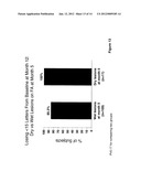 METHOD FOR TREATING AGE-RELATED MACULAR DEGENERATION diagram and image