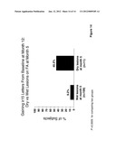 METHOD FOR TREATING AGE-RELATED MACULAR DEGENERATION diagram and image