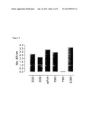 ANTIBODY NEUTRALIZERS OF HUMAN GRANULOCYTE MACROPHAGE COLONY STIMULATING     FACTOR diagram and image