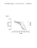 ANTIBODY NEUTRALIZERS OF HUMAN GRANULOCYTE MACROPHAGE COLONY STIMULATING     FACTOR diagram and image