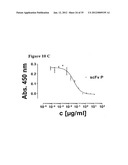 ANTIBODY NEUTRALIZERS OF HUMAN GRANULOCYTE MACROPHAGE COLONY STIMULATING     FACTOR diagram and image