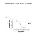 ANTIBODY NEUTRALIZERS OF HUMAN GRANULOCYTE MACROPHAGE COLONY STIMULATING     FACTOR diagram and image