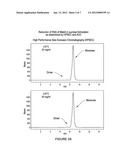 ANTIBODY FORMULATIONS diagram and image