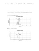 ANTIBODY FORMULATIONS diagram and image