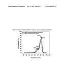 ANTIBODY FORMULATIONS diagram and image