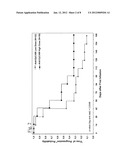 Treatment of Metastatic Breast Cancer diagram and image