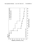 Treatment of Metastatic Breast Cancer diagram and image