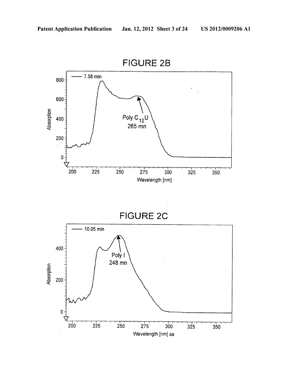 NOVEL DOUBLE-STRANDED RIBONUCLEIC ACIDS WITH RUGGED PHYSICO-CHEMICAL     STRUCTURE AND HIGHLY SPECIFIC BIOLOGIC ACTIVITY - diagram, schematic, and image 04