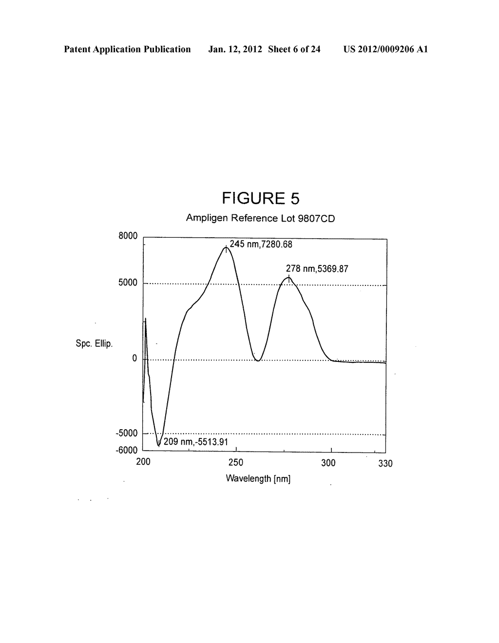 NOVEL DOUBLE-STRANDED RIBONUCLEIC ACIDS WITH RUGGED PHYSICO-CHEMICAL     STRUCTURE AND HIGHLY SPECIFIC BIOLOGIC ACTIVITY - diagram, schematic, and image 07