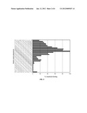 Complete human monoclonal IgG4lambda specific for CTLA-4 and uses thereof     for detection of soluble CTLA-4 and isolation of regulatory cells diagram and image