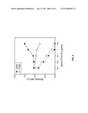 Complete human monoclonal IgG4lambda specific for CTLA-4 and uses thereof     for detection of soluble CTLA-4 and isolation of regulatory cells diagram and image