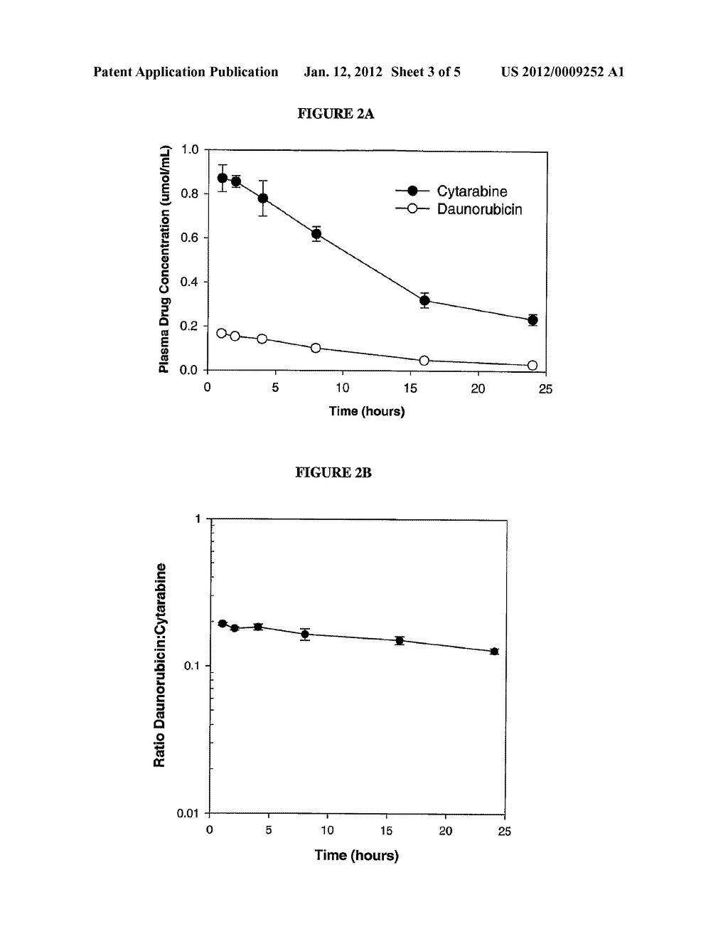 LIPOSOMAL FORMULATIONS OF ANTHRACYCLINE AGENTS AND CYTIDINE ANALOGS - diagram, schematic, and image 04