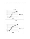 Treatment Including Prebiotic Composition for use with Probiotics diagram and image