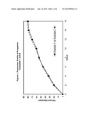 NOVEL GASTRO-RETENTIVE DOSAGE FORMS diagram and image