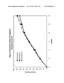 NOVEL GASTRO-RETENTIVE DOSAGE FORMS diagram and image