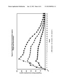 NOVEL GASTRO-RETENTIVE DOSAGE FORMS diagram and image