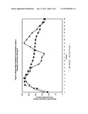 NOVEL GASTRO-RETENTIVE DOSAGE FORMS diagram and image