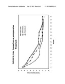 NOVEL GASTRO-RETENTIVE DOSAGE FORMS diagram and image