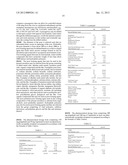 NOVEL GASTRO-RETENTIVE DOSAGE FORMS diagram and image