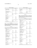 NOVEL GASTRO-RETENTIVE DOSAGE FORMS diagram and image