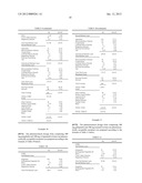 NOVEL GASTRO-RETENTIVE DOSAGE FORMS diagram and image