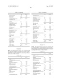 NOVEL GASTRO-RETENTIVE DOSAGE FORMS diagram and image