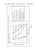 Compositions for treating skin diagram and image