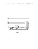 Compositions for skin diseases or disorders diagram and image