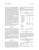 Compositions for skin diseases or disorders diagram and image