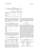 Compositions for skin diseases or disorders diagram and image