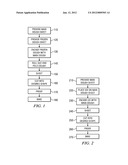 Method for Producing Reduced Fat Layered Baked Product diagram and image