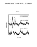 METHOD FOR MODIFYING THE SURFACE OF A BIOINERT MATERIAL diagram and image