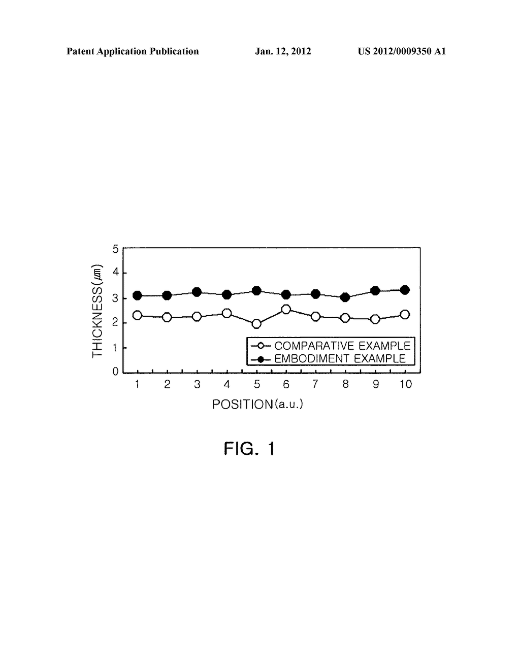 Electroless autocatalytic tin plating solution and electroless     autocatalytic tin plating method using the same - diagram, schematic, and image 02