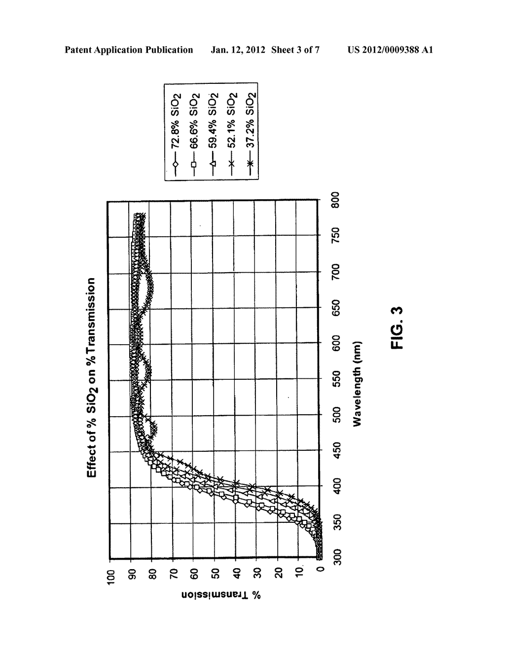 Coated glass substrate with heat treatable ultraviolet blocking     characteristics - diagram, schematic, and image 04