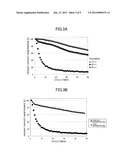 LITHIUM SECONDARY BATTERY AND CATHODE OF THE LITHIUM SECONDARY BATTERY diagram and image