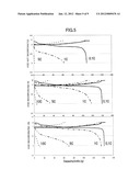 LITHIUM SECONDARY BATTERY AND CATHODE OF THE LITHIUM SECONDARY BATTERY diagram and image