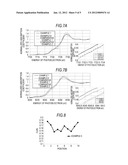 POSITIVE ELECTRODE ACTIVE MATERIAL, NONAQUEOUS ELECTROLYTE BATTERY AND     METHOD FOR MANUFACTURING POSITIVE ELECTRODE ACTIVE MATERIAL diagram and image