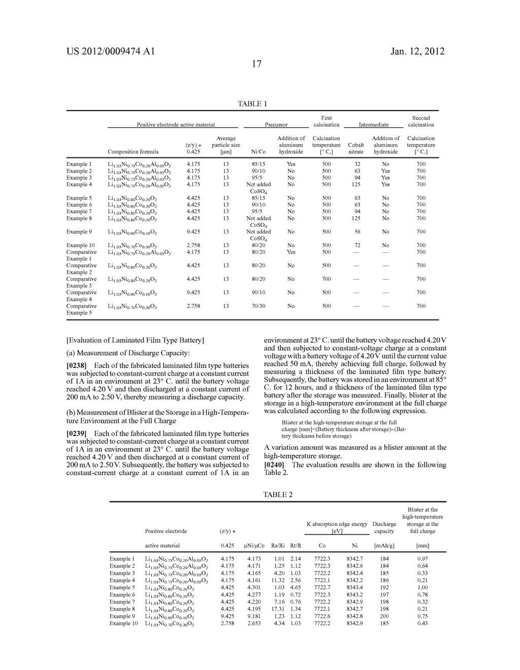 POSITIVE ELECTRODE ACTIVE MATERIAL, NONAQUEOUS ELECTROLYTE BATTERY AND     METHOD FOR MANUFACTURING POSITIVE ELECTRODE ACTIVE MATERIAL - diagram, schematic, and image 23